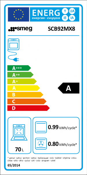Energidekal SMEG SCB92MX8