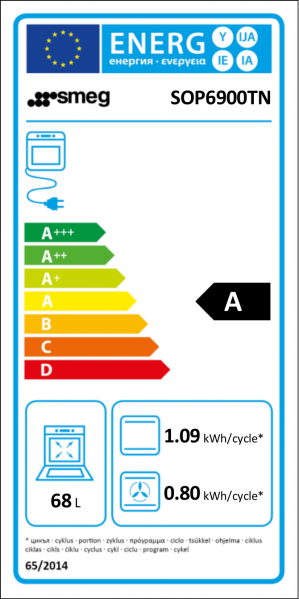 Energidekal SMEG SOP6900TN